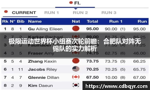 极限运动世界杯小组赛次轮前瞻：合肥队对阵无锡队的实力解析