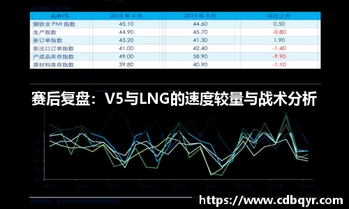 赛后复盘：V5与LNG的速度较量与战术分析